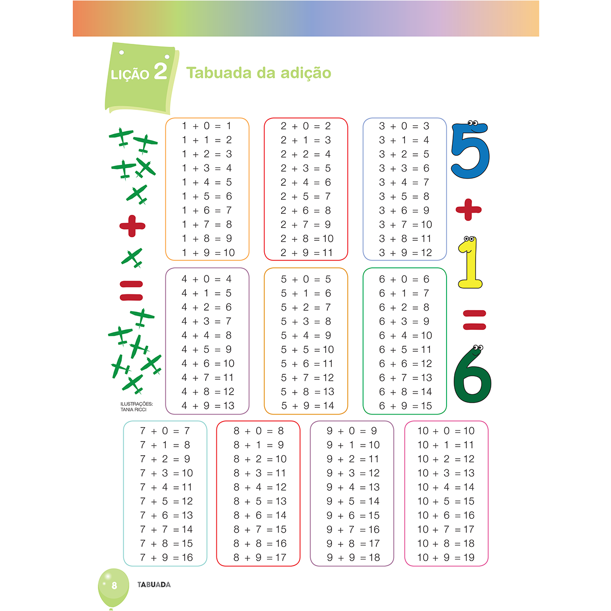 PDF) APRENDIZADO DA TABUADA: CONSTRUINDO SIGNIFICADOS E UTILIZANDO